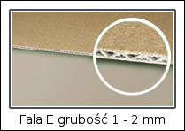 FALA E (mikrofala) grubość 1 - 2 mm
